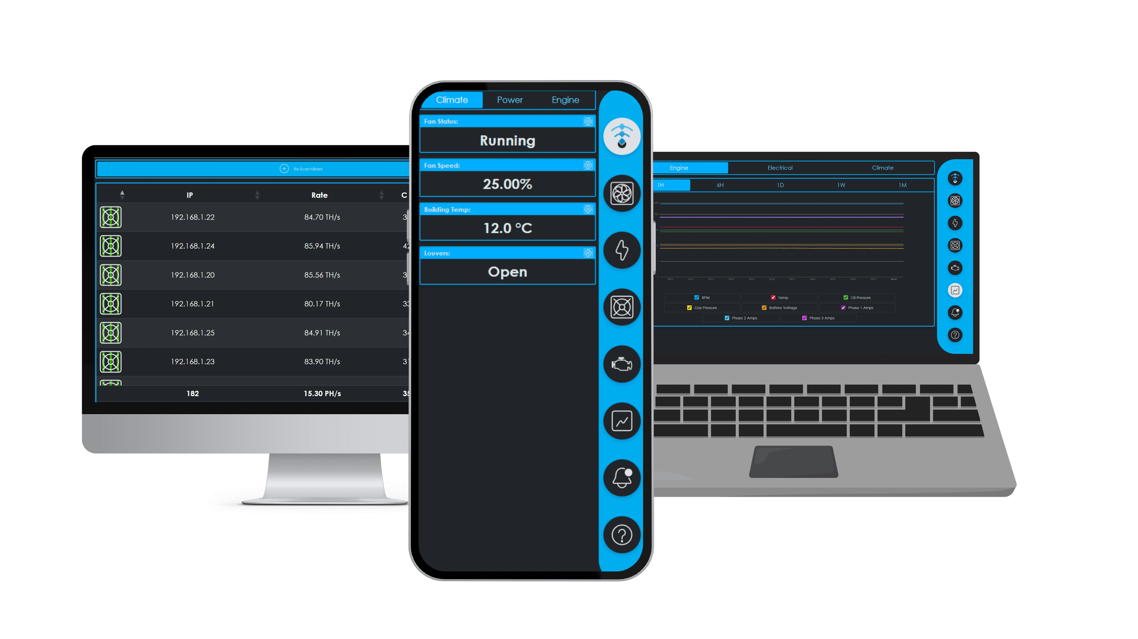 LoadSync dashboard interface showing monitoring across desktop, mobile, and laptop devices